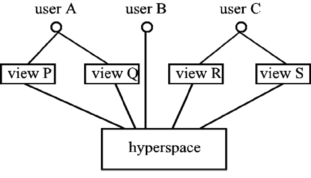 Figure 4: Abstract views