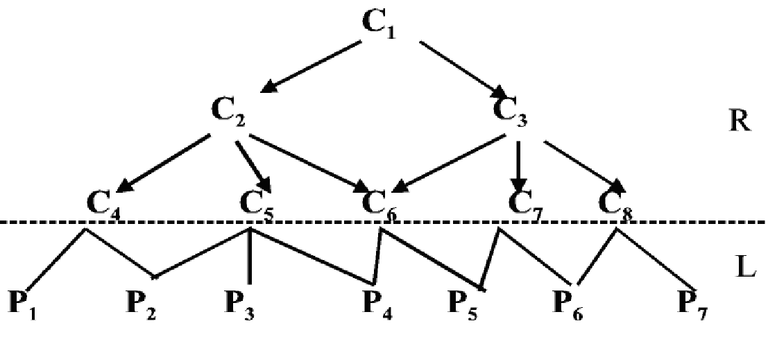 Figure 5: example of abstract view